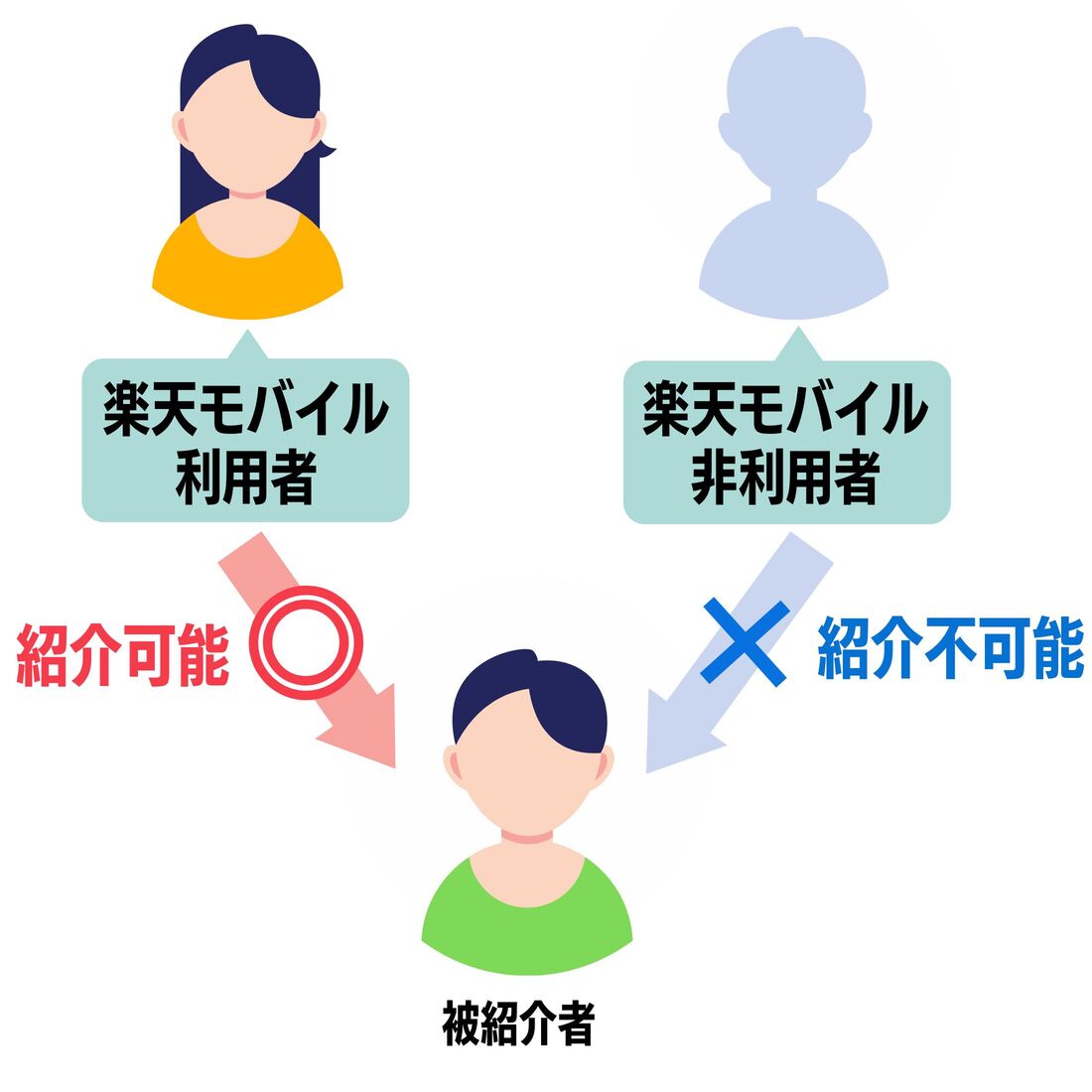 紹介キャンペーン