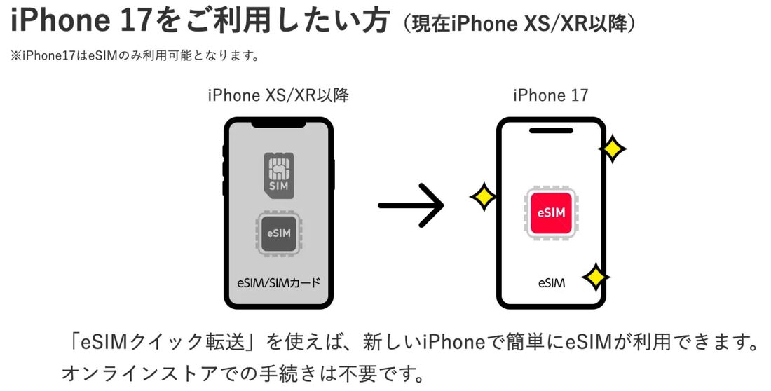ワイモバイルSIMタイプ変更
