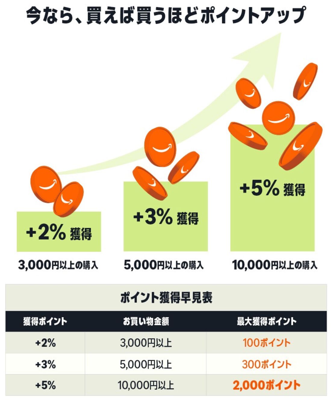コスメポイントキャンペーン