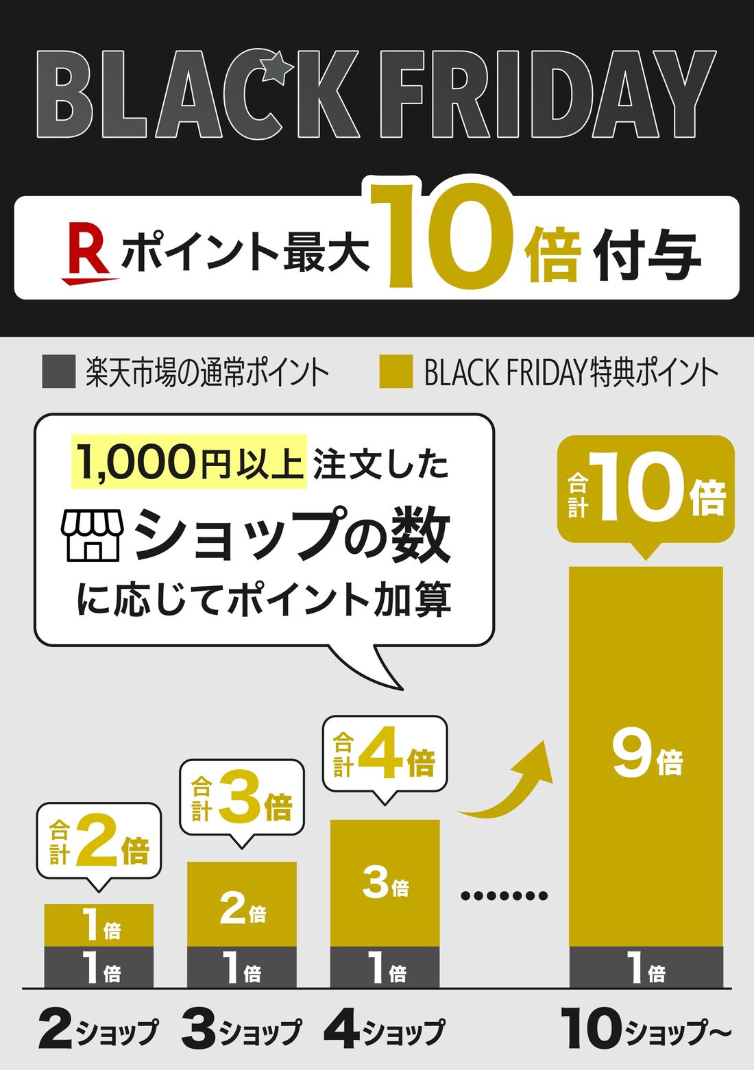 楽天ブラックフライデー