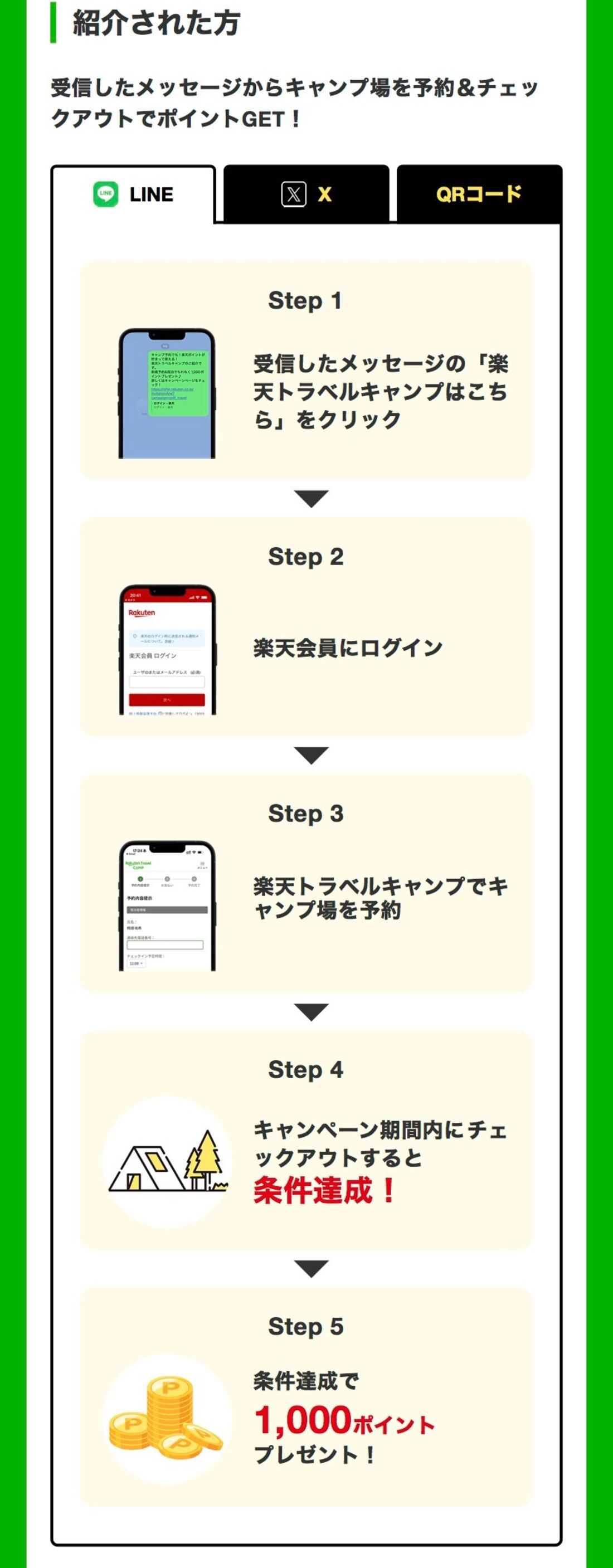 紹介された側の操作（LINEの場合）