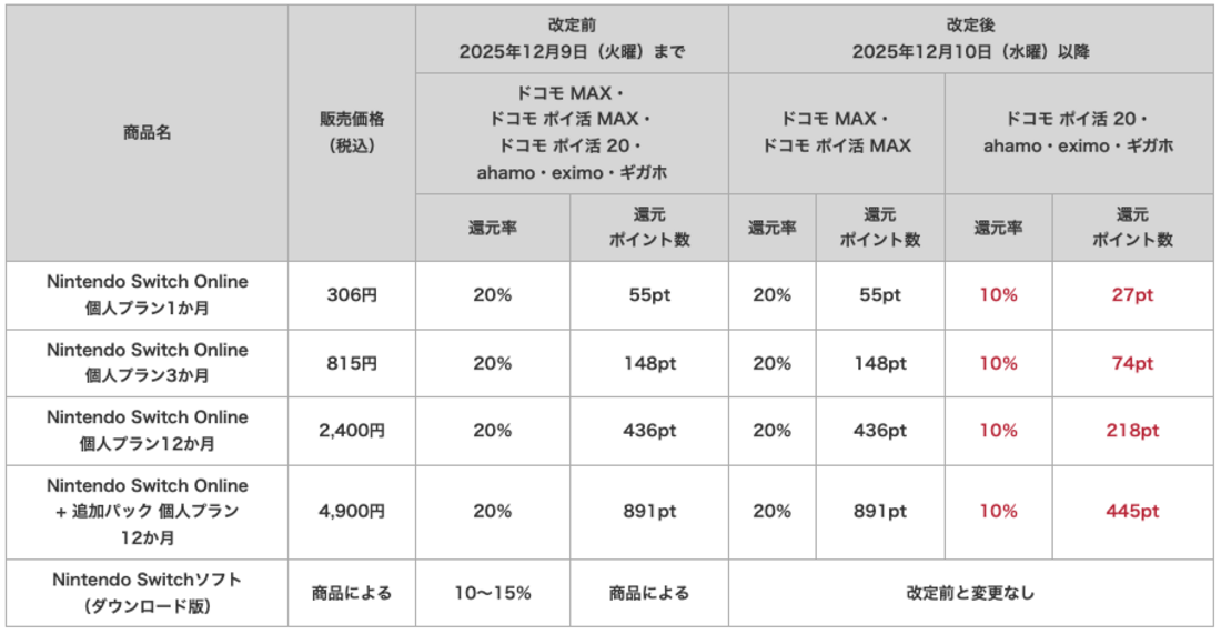 爆アゲ セレクション 還元率改定(Nintendo Switch Online限定)