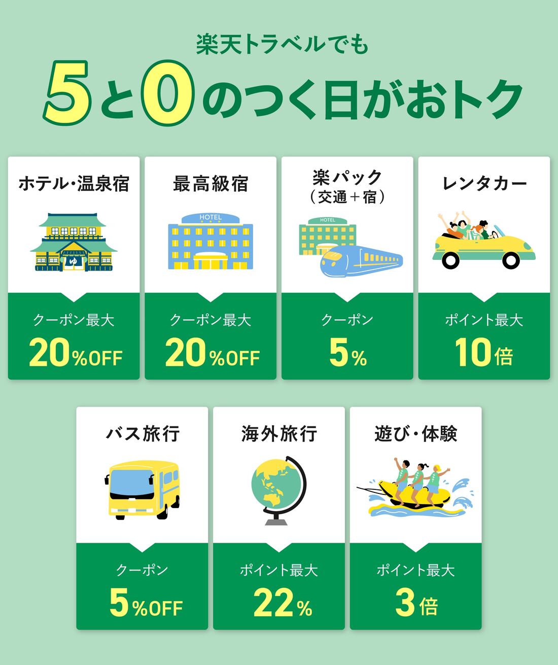 楽天トラベル「5と0のつく日」
