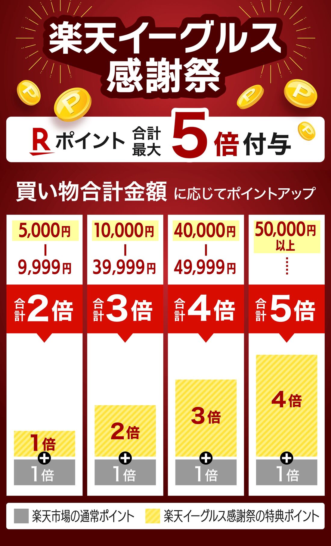 楽天イーグルス感謝祭積み上げ図