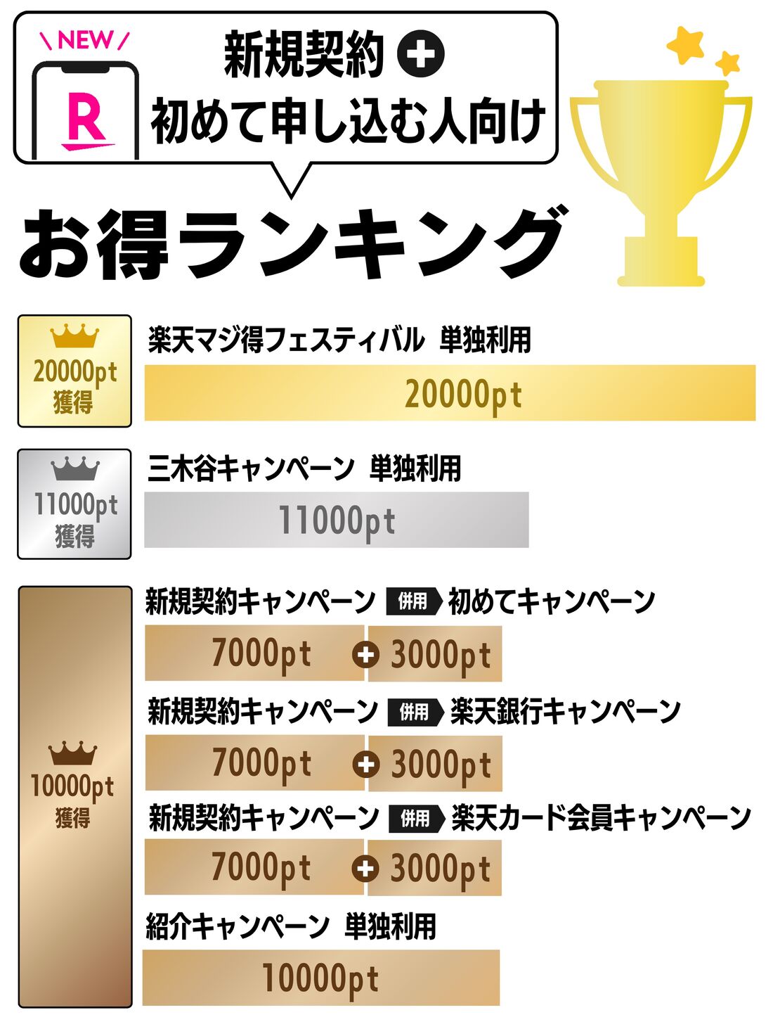 新規契約+初めて申し込みキャンペーン