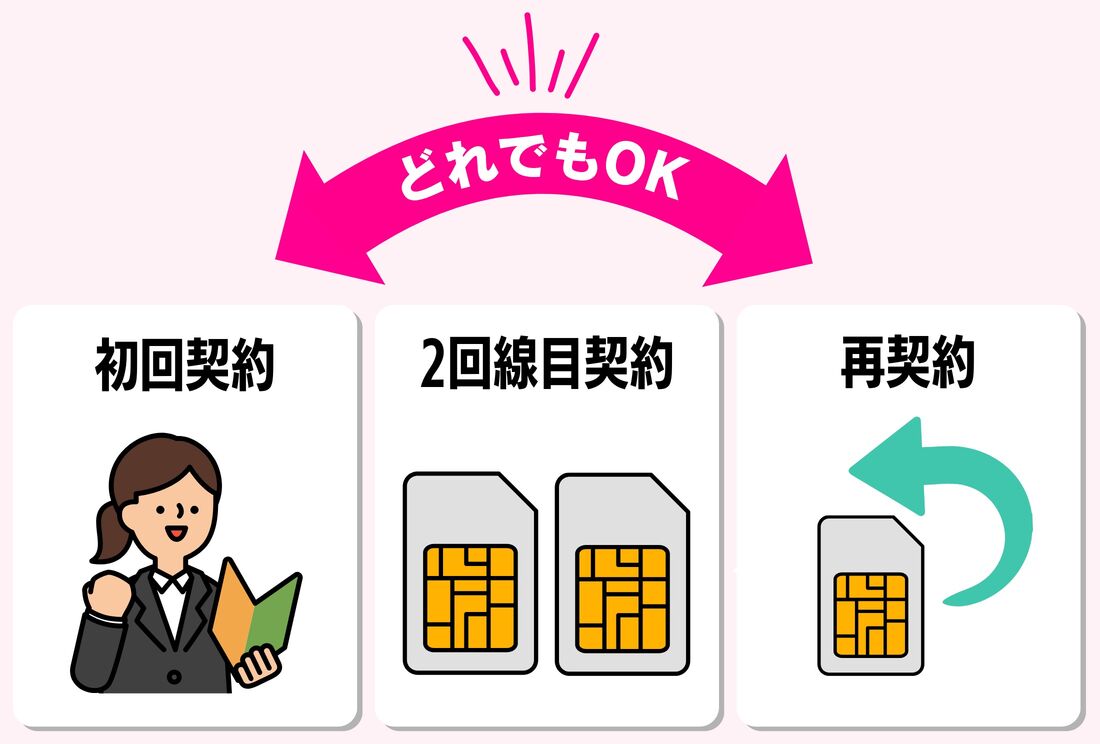 三木谷キャンペーン