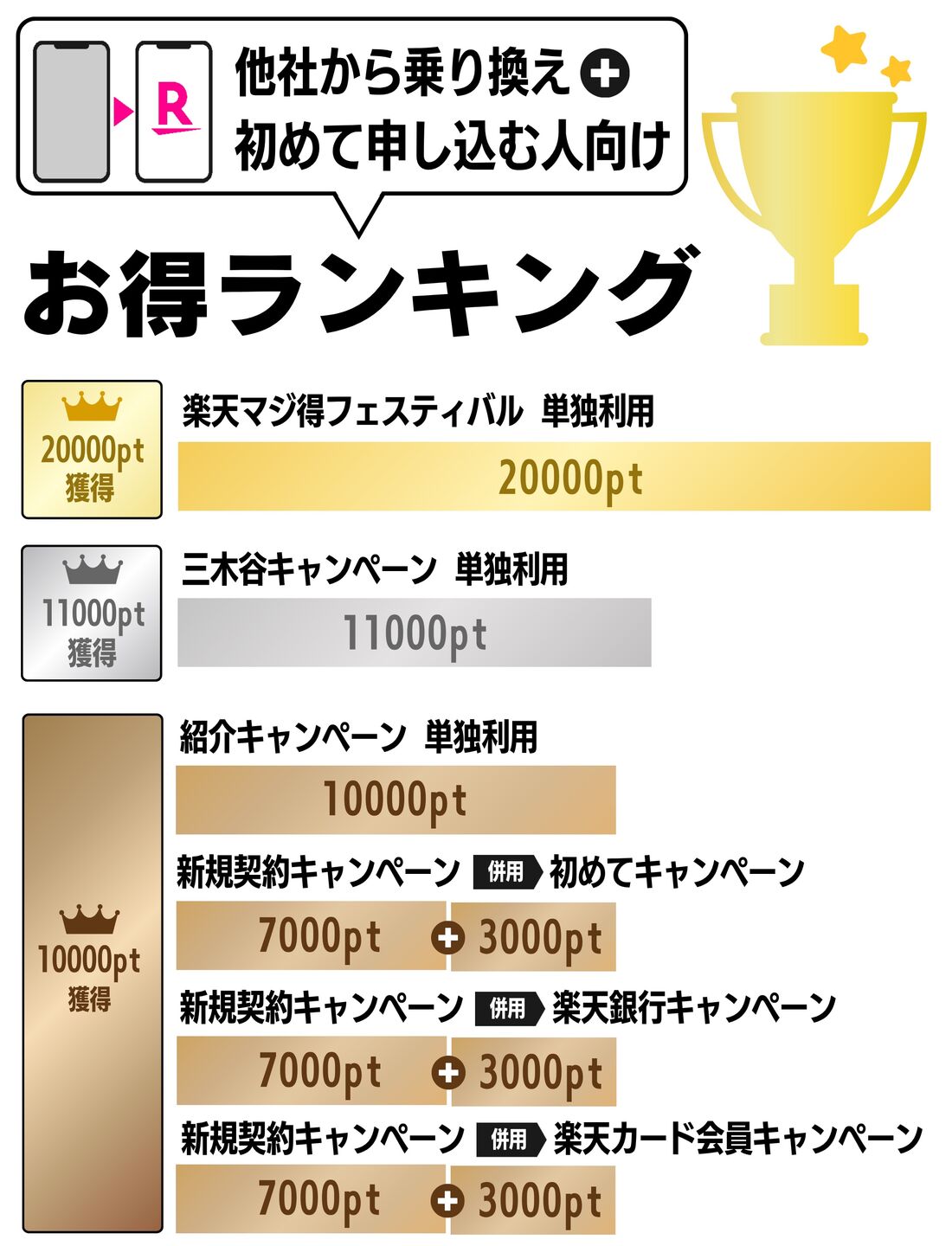 他社から乗り換え+初めての申し込みキャンペーン