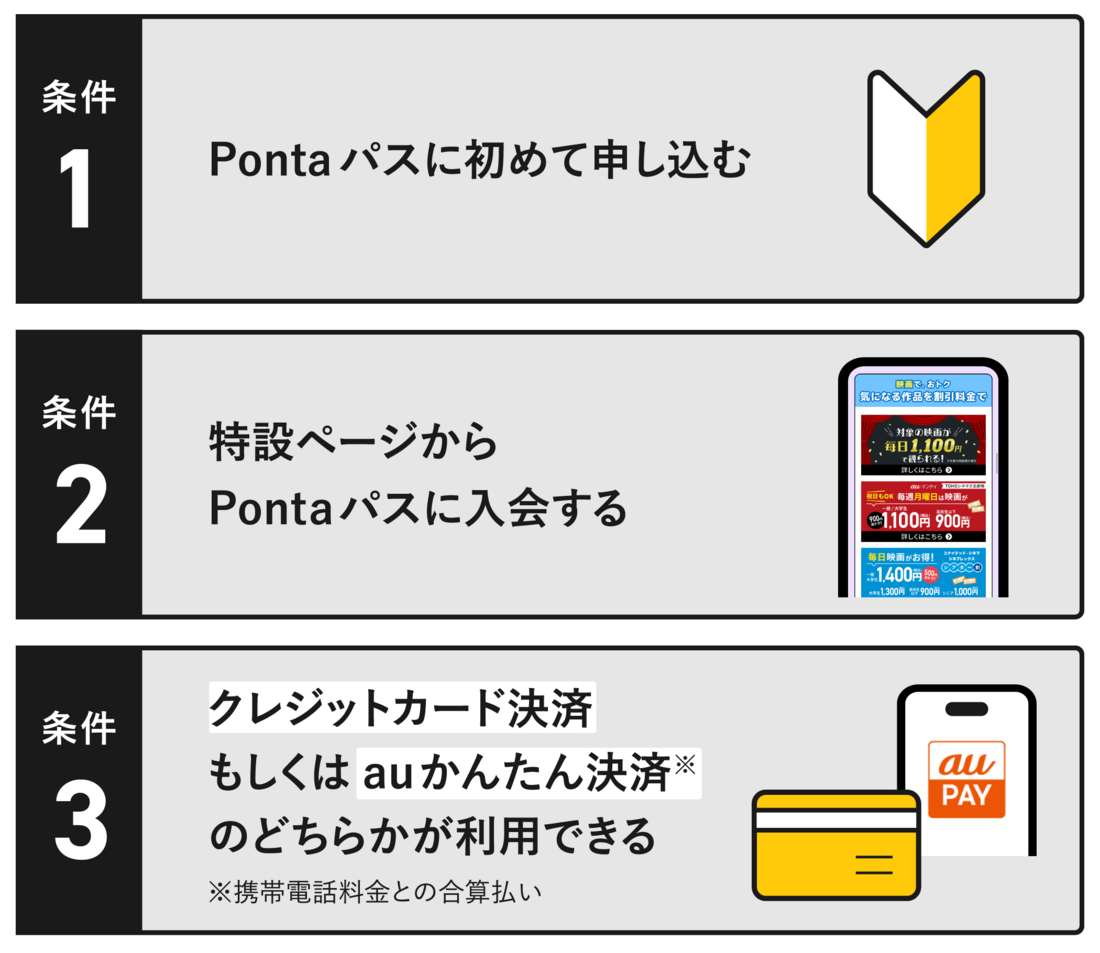 Pontaパス 条件