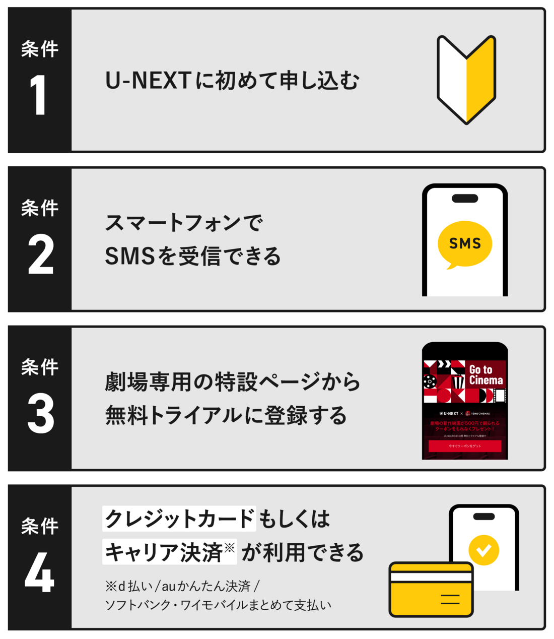 U-NEXT 条件