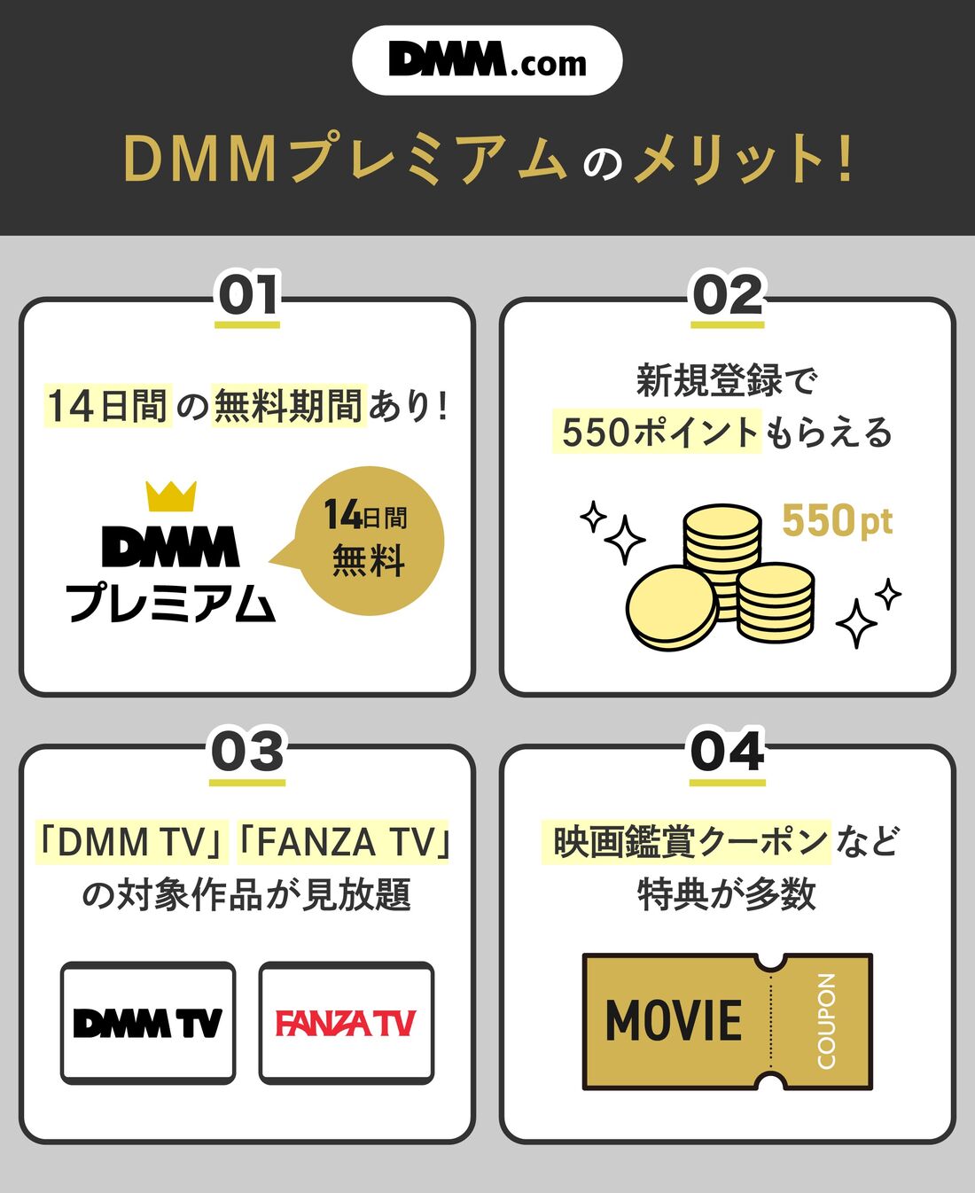初回登録で14日間無料、映画鑑賞クーポンやFANZA TV見放題などの特典も