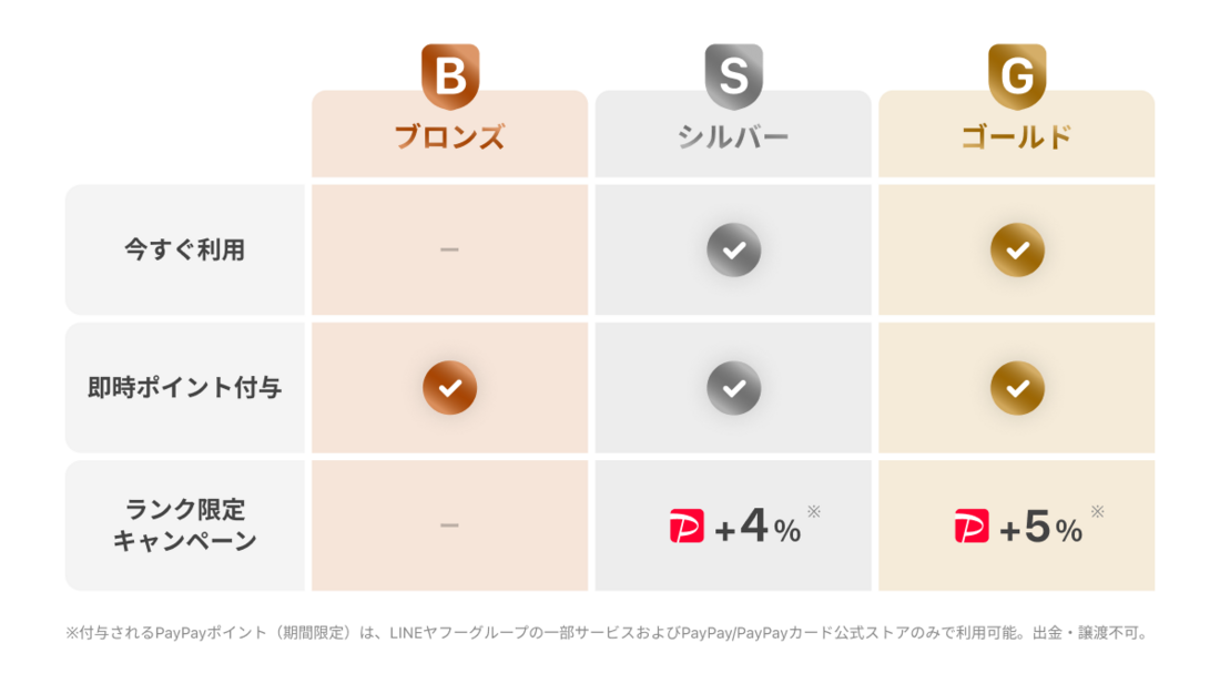 ヤフショランク