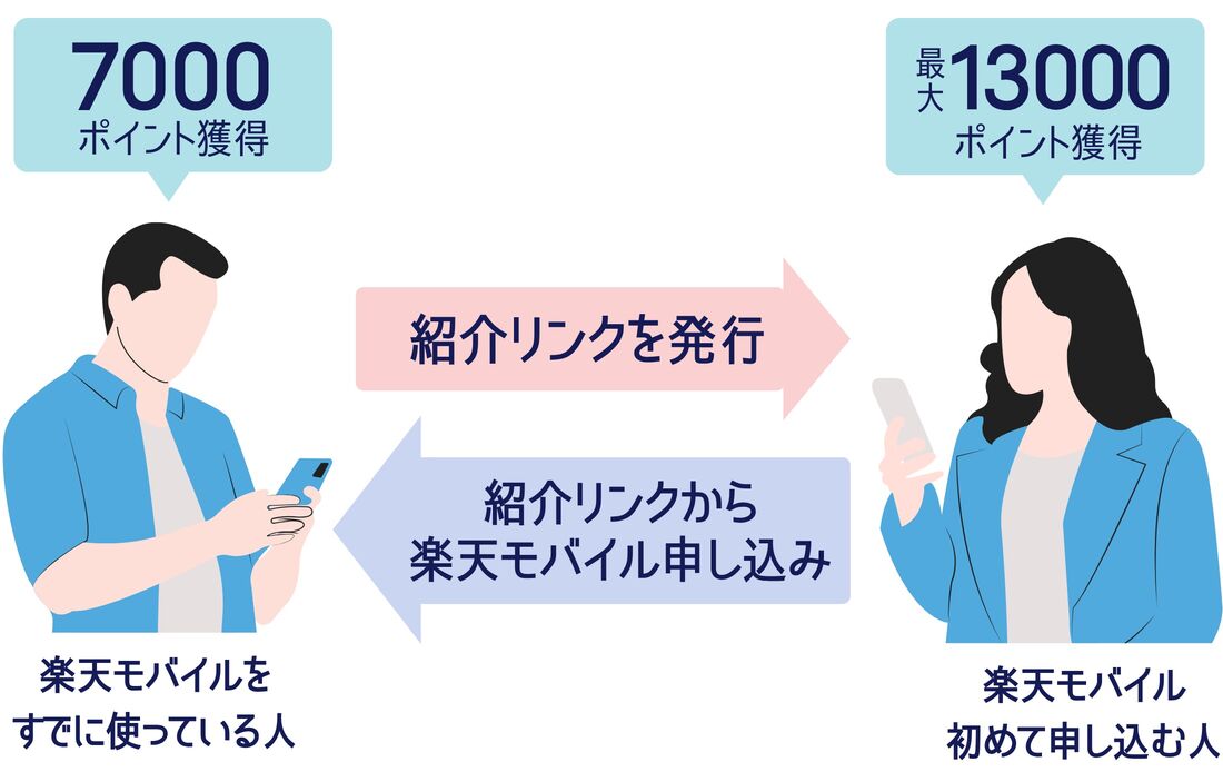 紹介キャンペーン