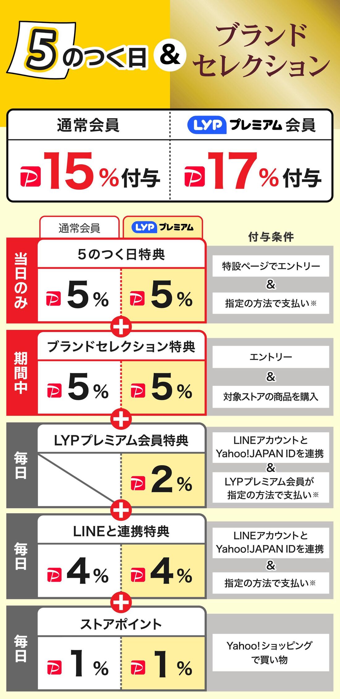 ブランドセレクション