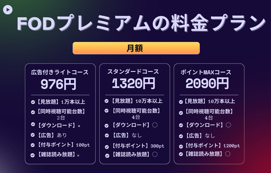 FODプレミアム　料金プラン