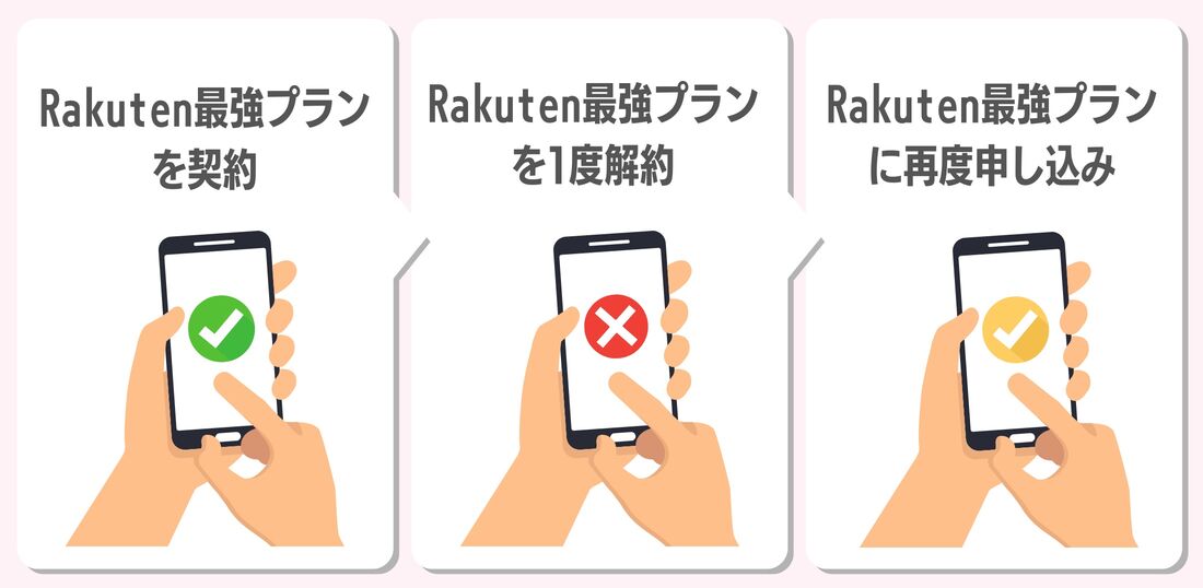 Rakuten最強プラン 再契約