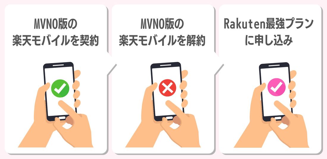Rakuten最強プラン