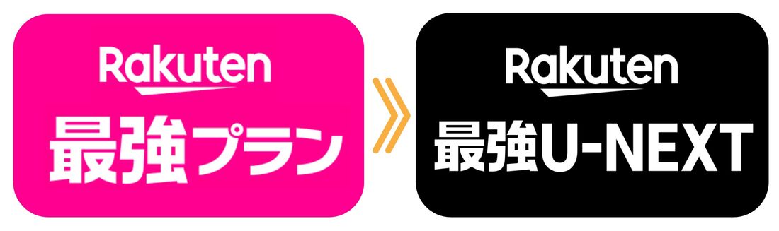 Rakuten最強U-NEXT