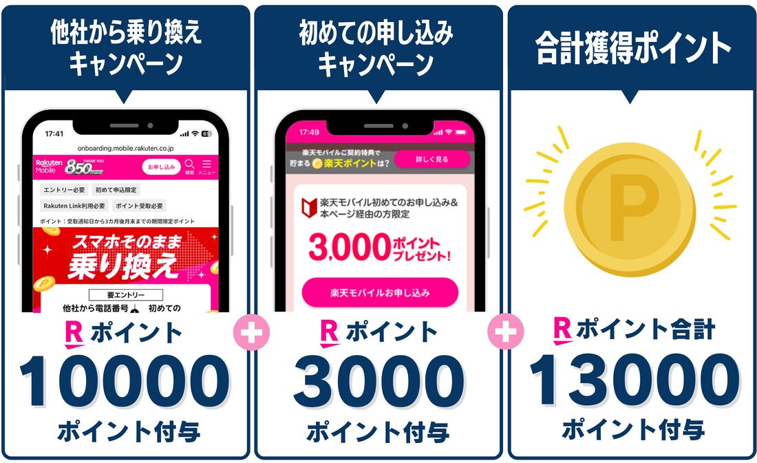 楽天モバイル