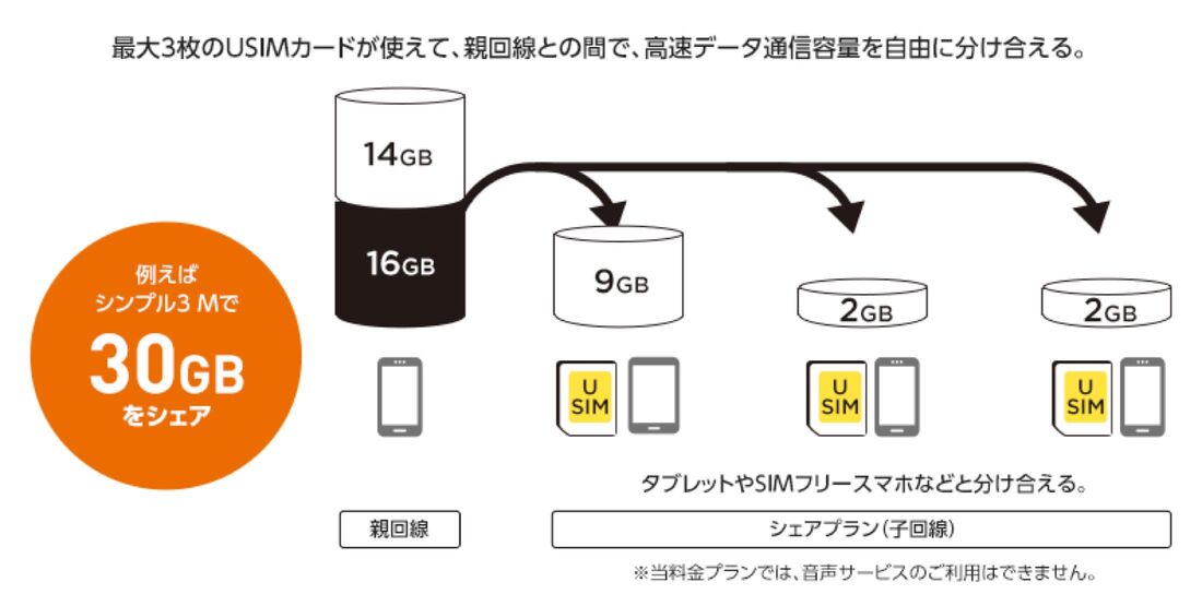シェアプラン