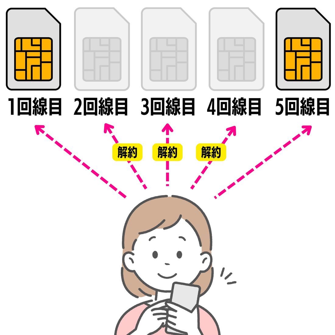 累計の数え方