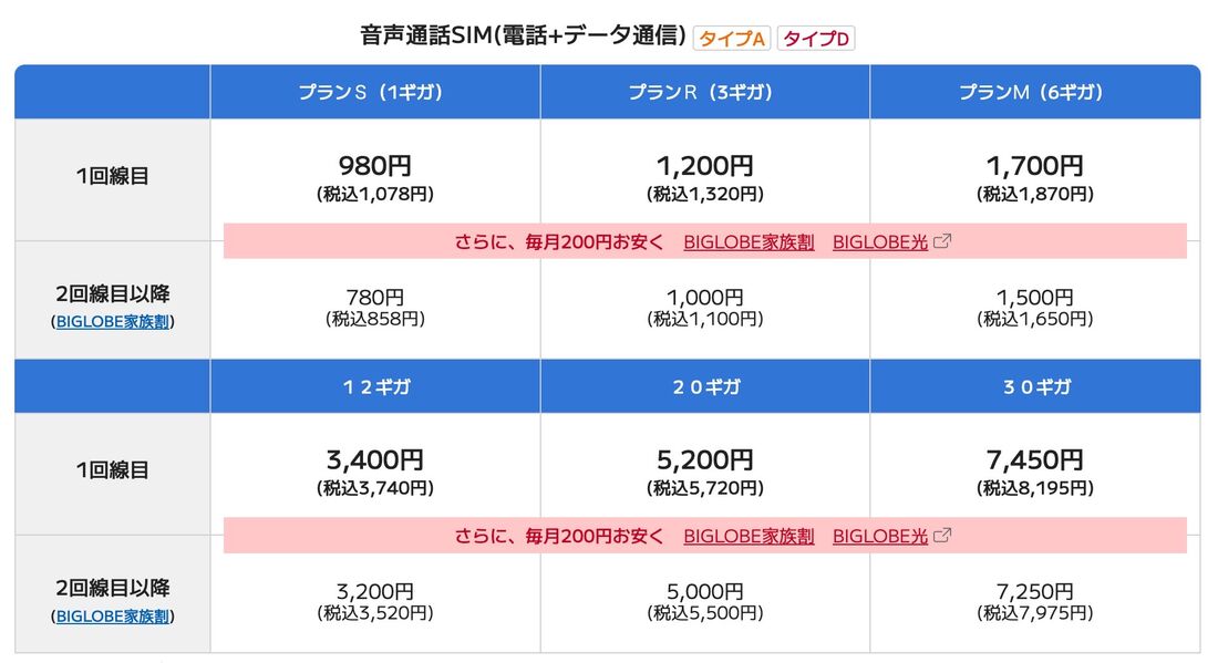 家族割のある格安SIM BIGLOBEモバイル