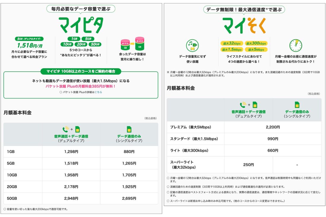 家族割のある格安SIM mineo