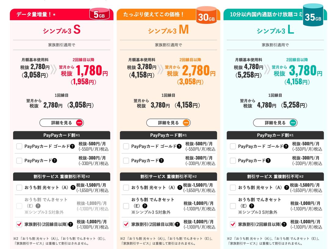 家族割のある格安SIM ワイモバイル