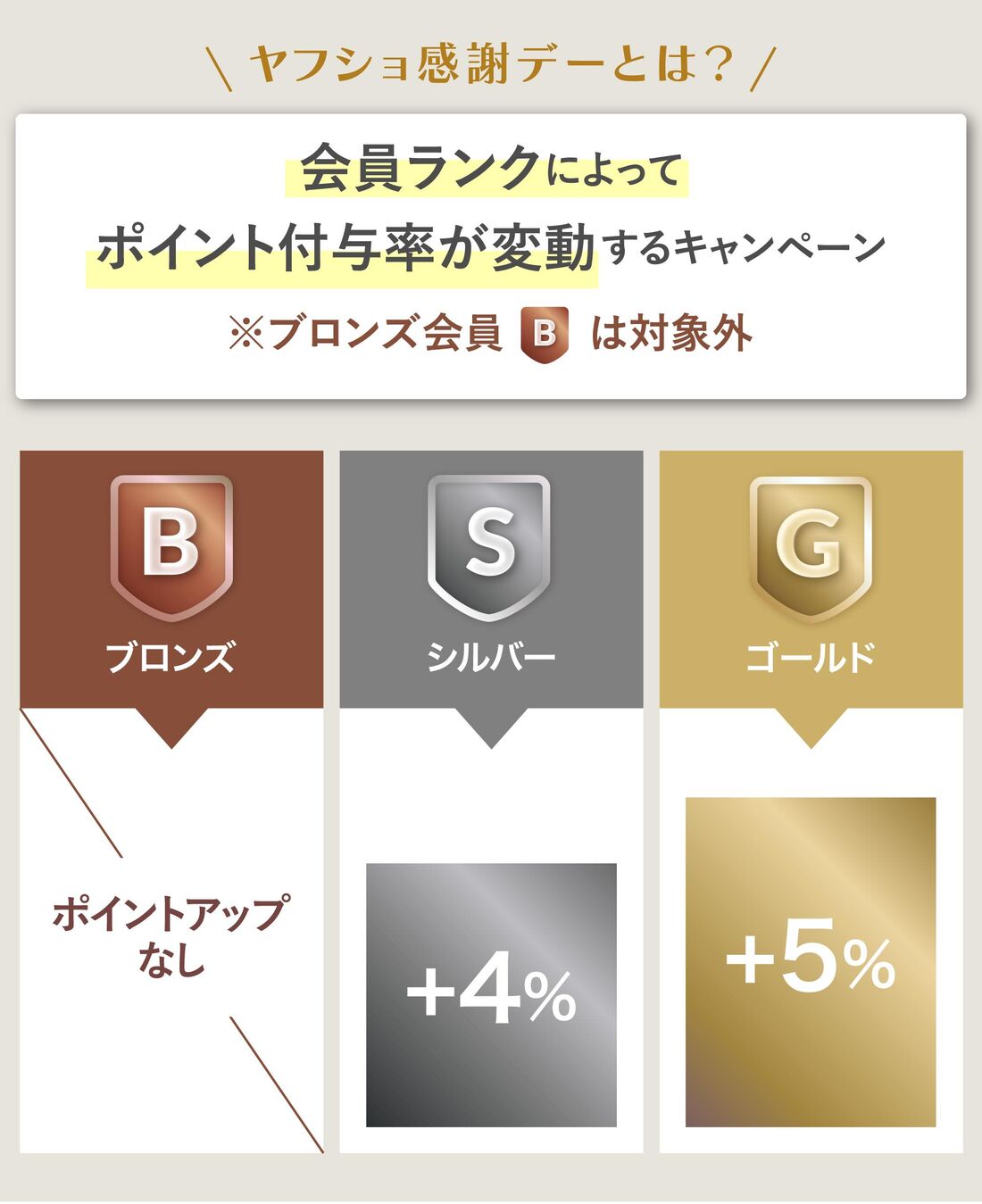 ヤフショ感謝デー
