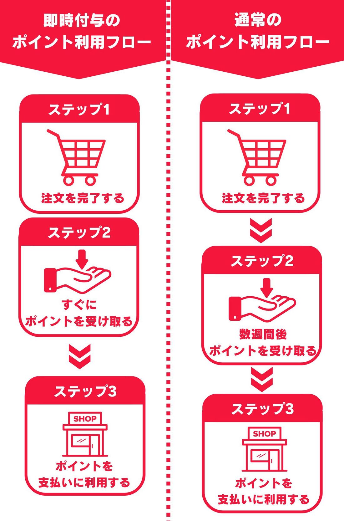 ヤフショランク