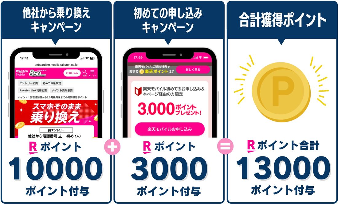 のりかえキャンペーン