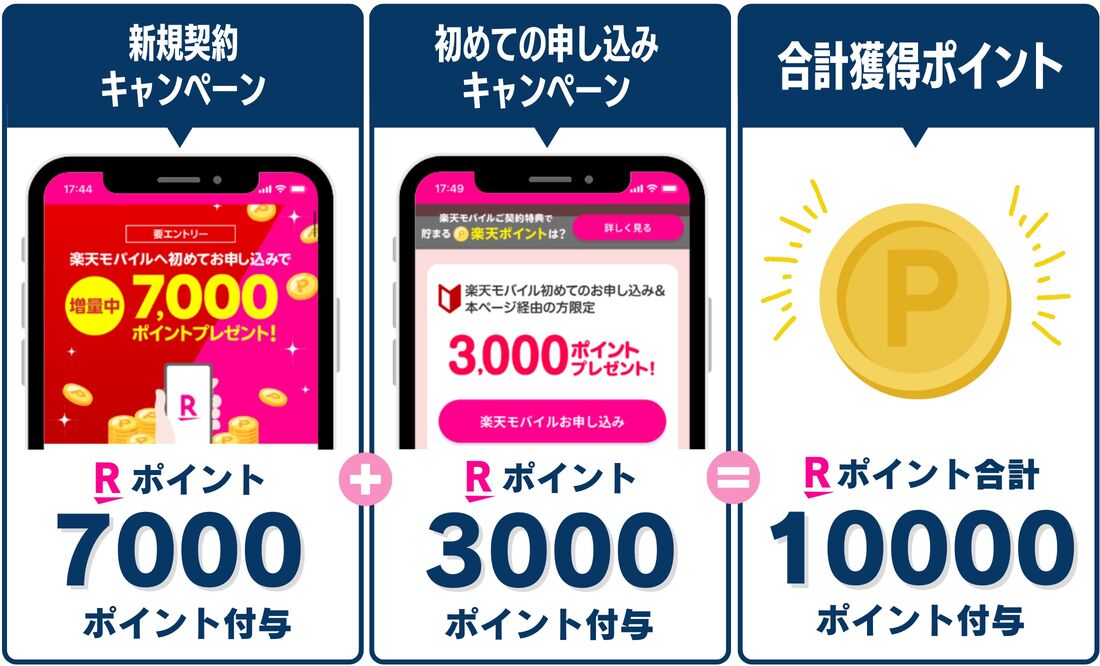 新規契約キャンペーン