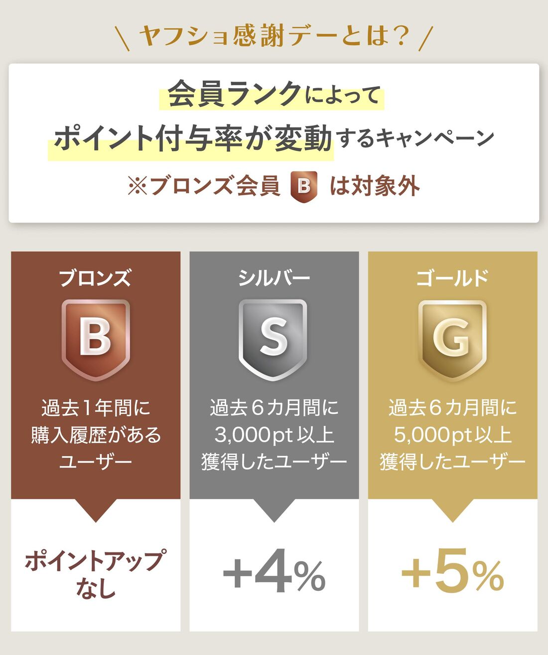 ヤフショ感謝デー