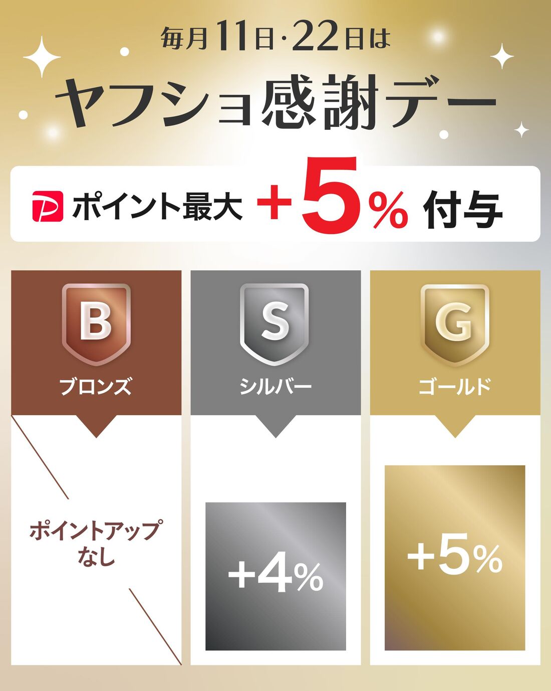 ヤフショ感謝デー