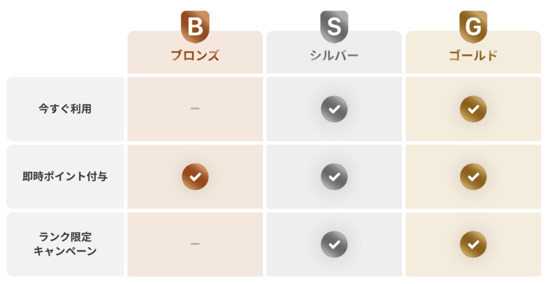 ヤフショランク