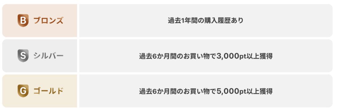 ヤフショランク