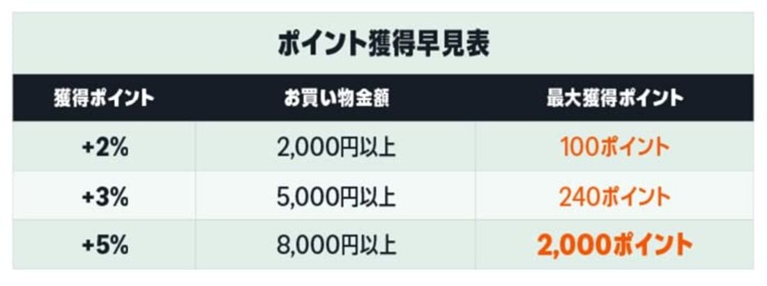 コスメポイントキャンペーン