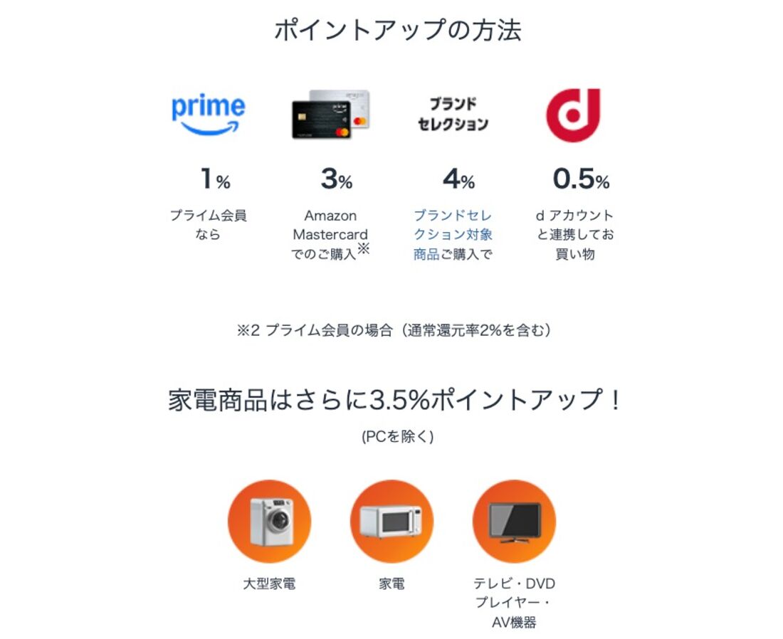 ポイントアップキャンペーン　スマイルSALE