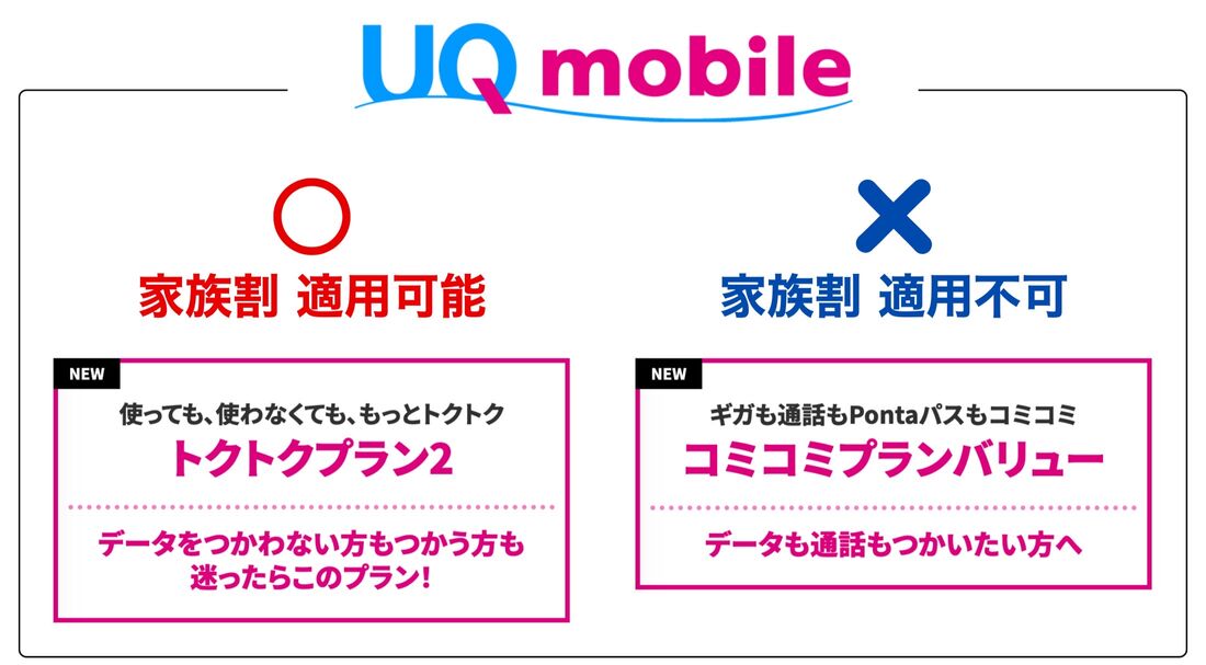 家族割のある格安SIM 対象プラン