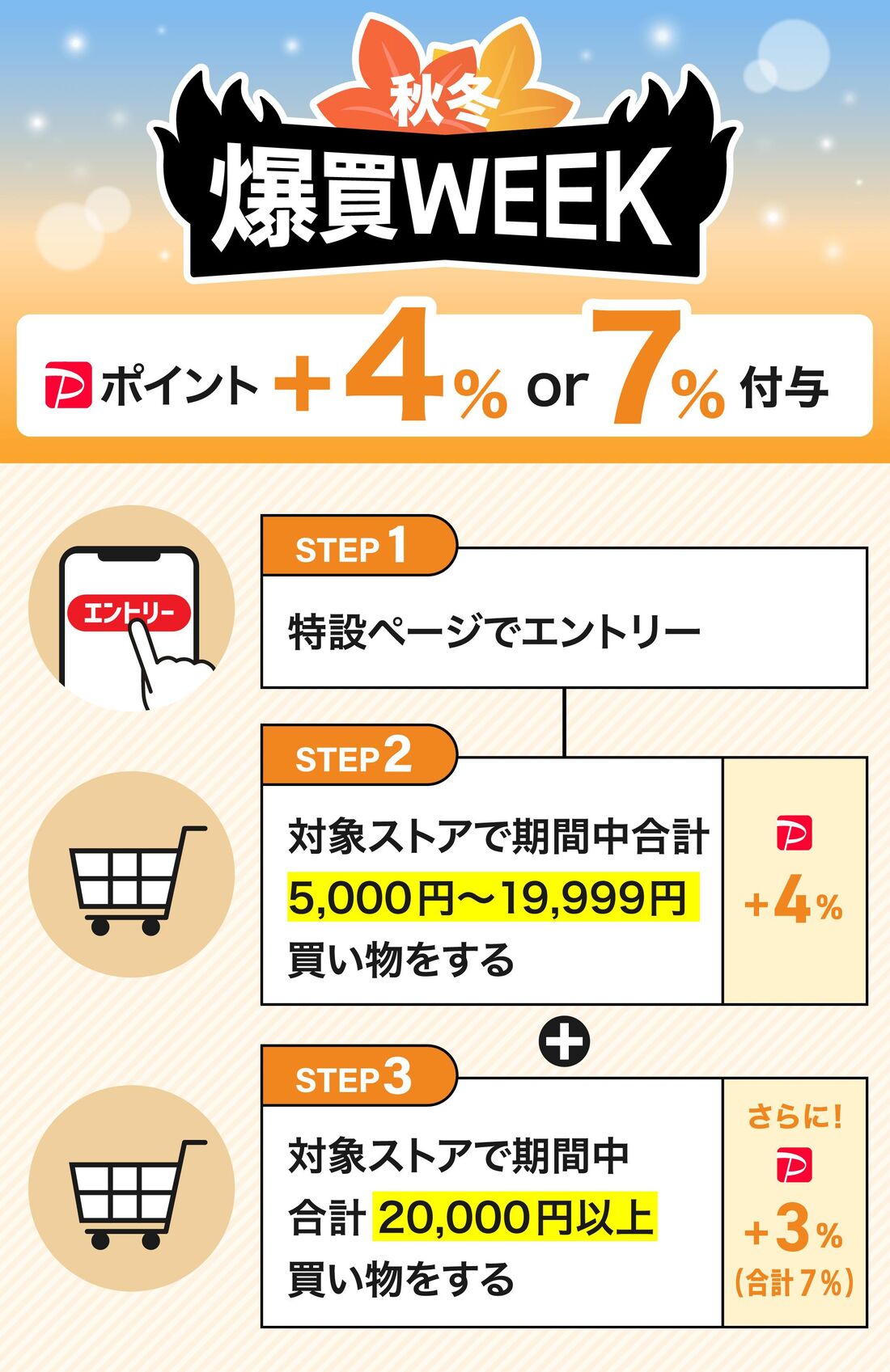 爆買いWEEK