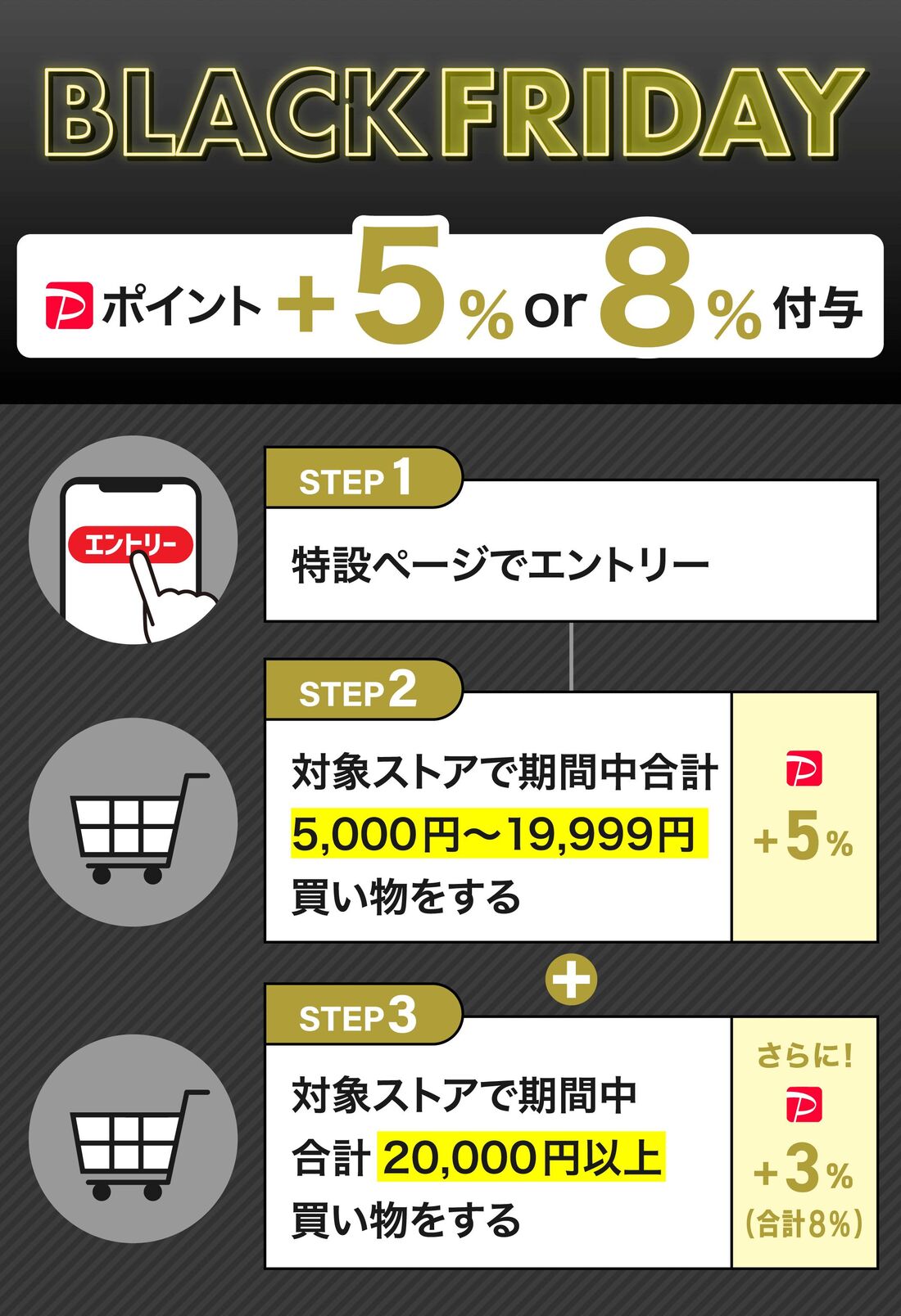 ブラックフライデー