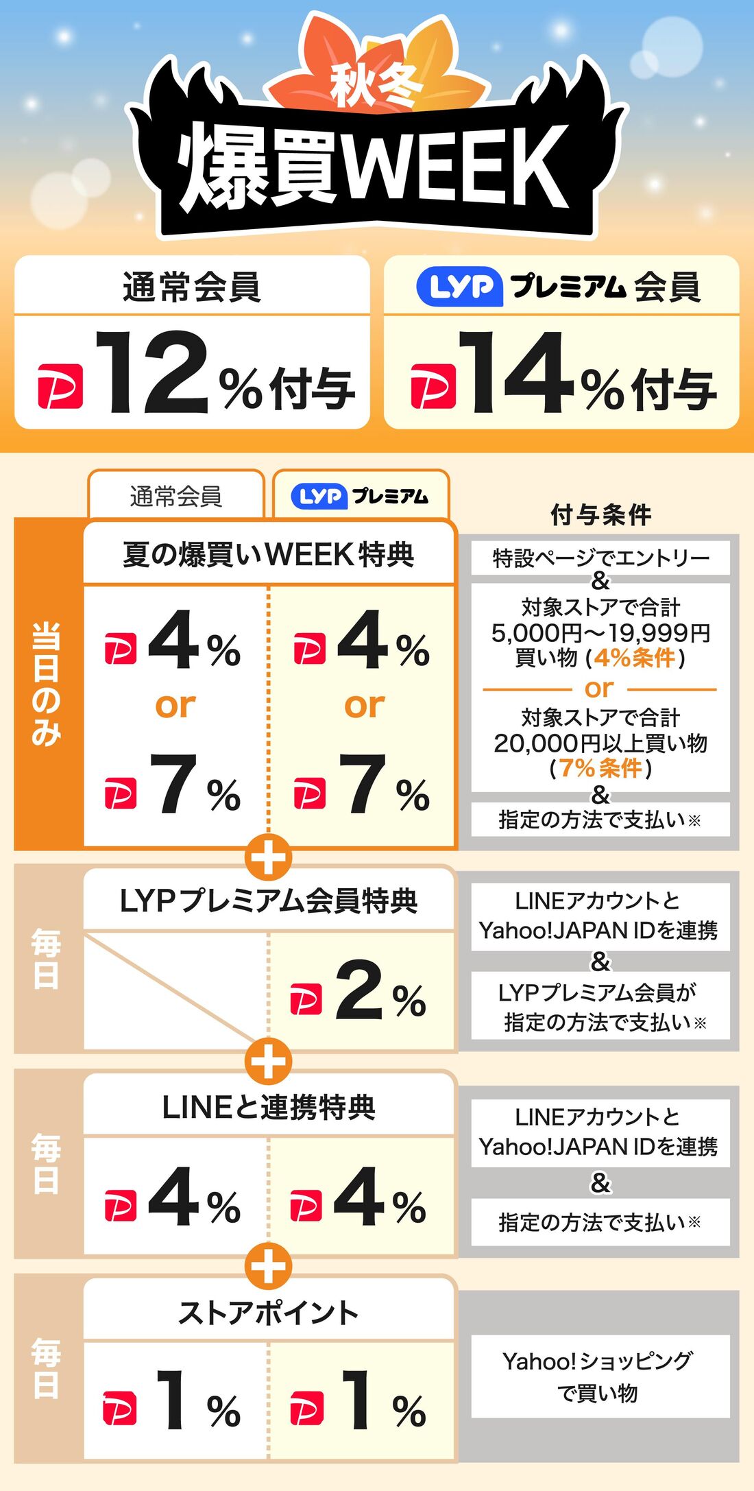 爆買WEEK