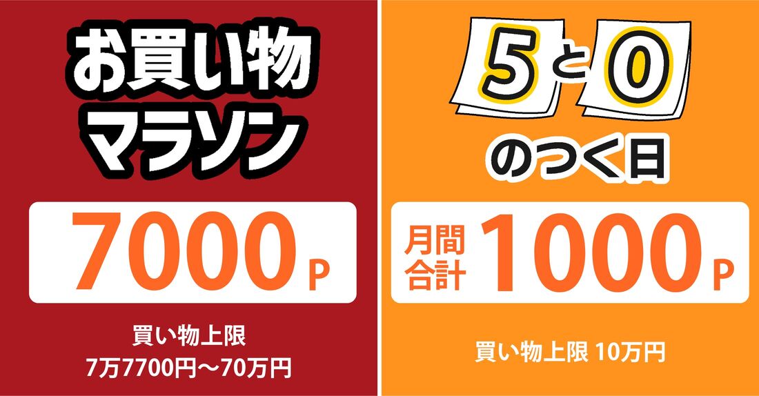 獲得上限ポイントと買い物上限金額