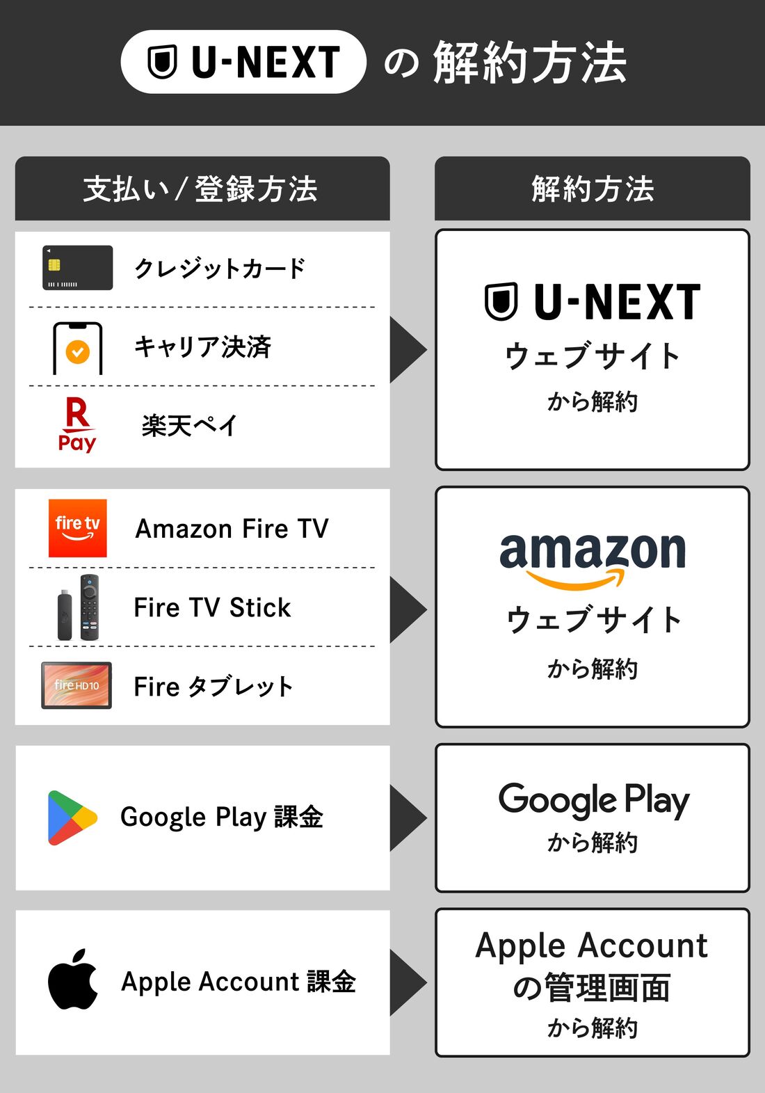 U-NEXT 解約方法図解