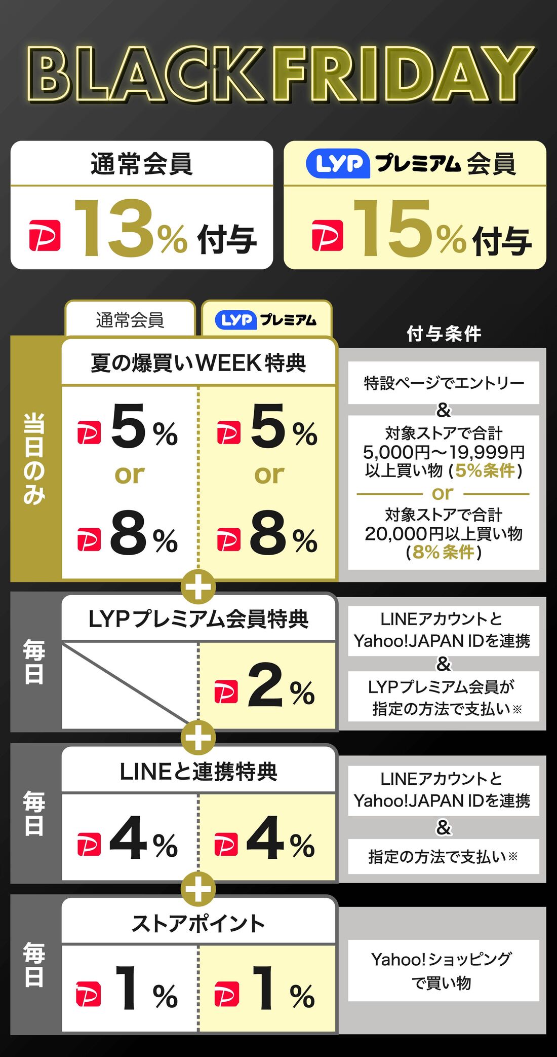 ブラックフライデー