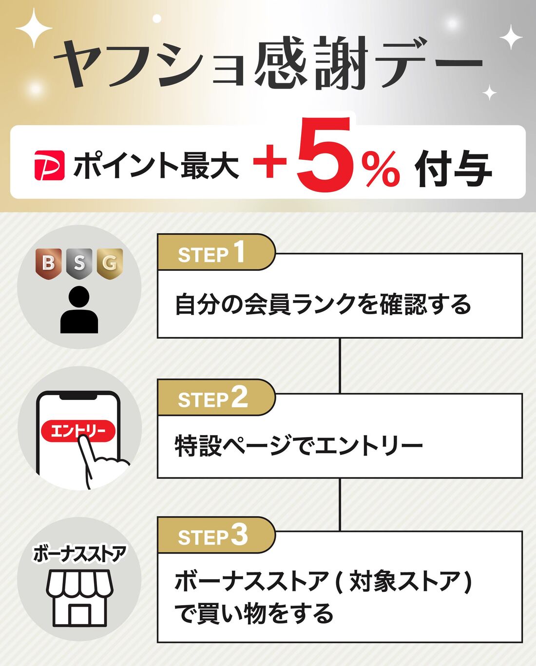 ヤフショ感謝デー