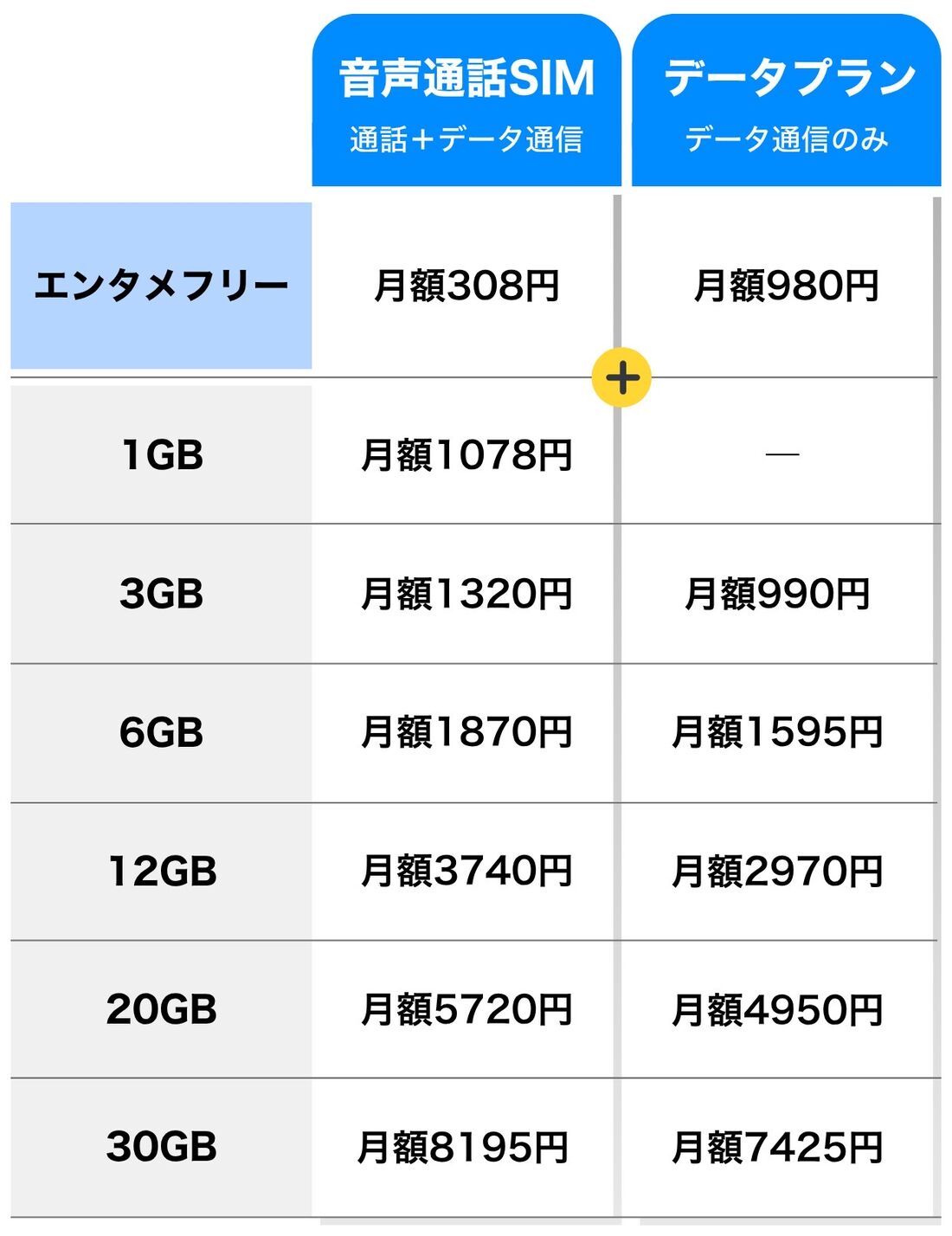 YouTube見放題の格安SIM BIGLOBEモバイル