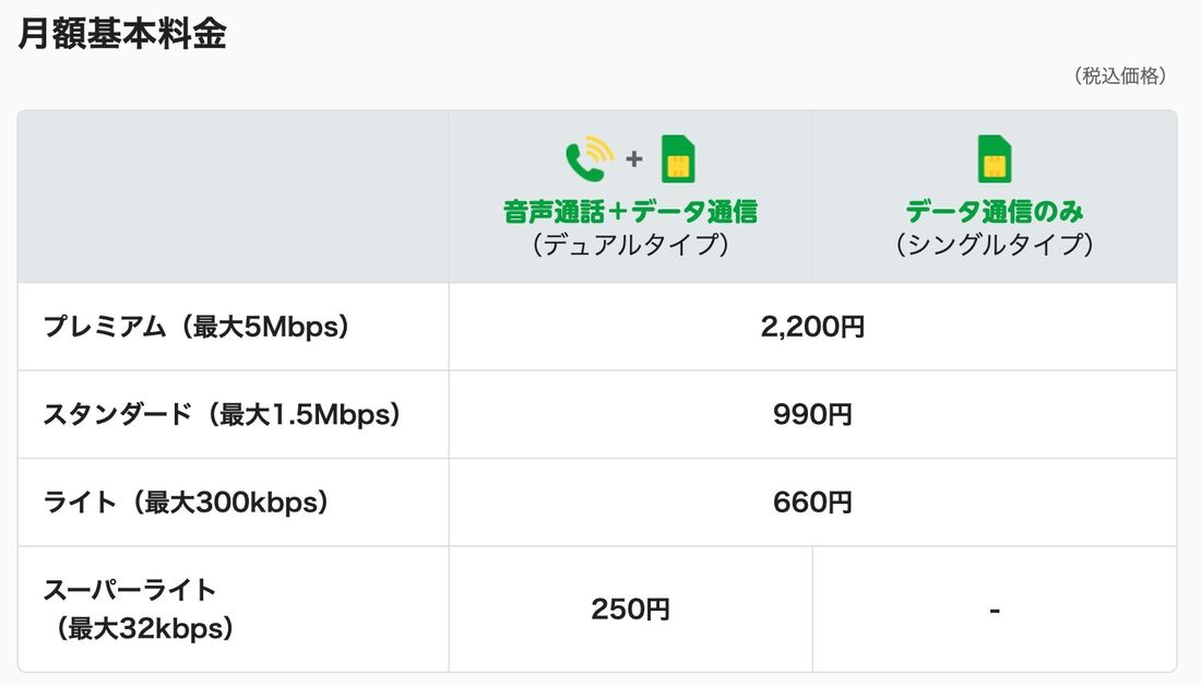 YouTube見放題の格安SIM mineo