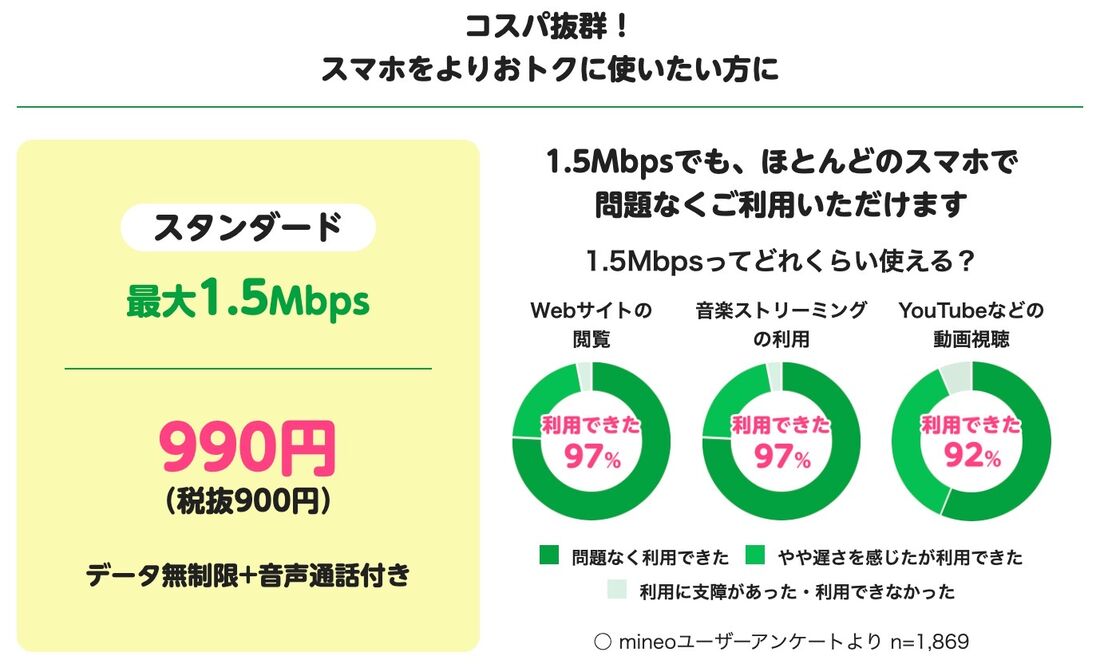 YouTube見放題の格安SIM mineo