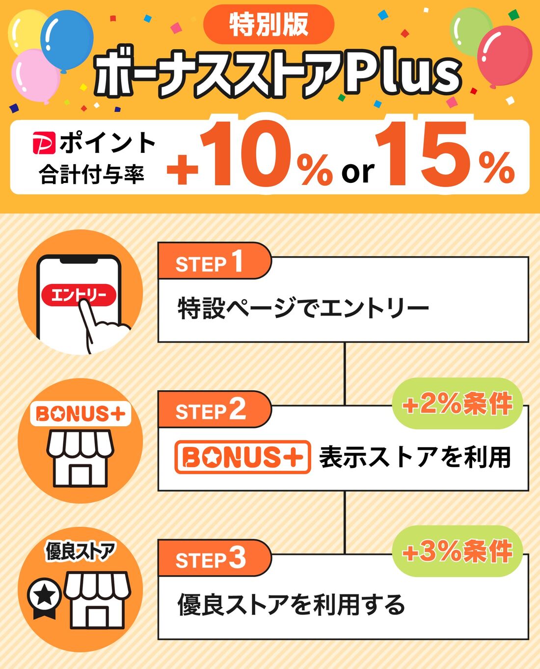 BONUSストアPlus