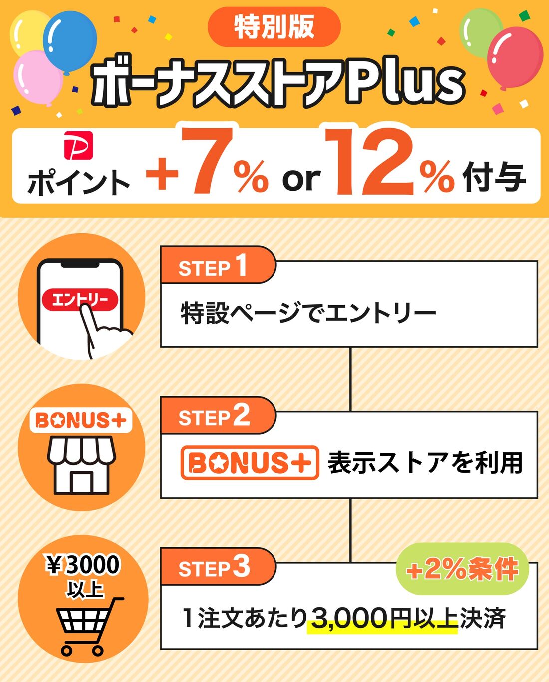 ボーナスストアPlus